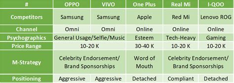 bbk electronics share price|BBK Electronics .